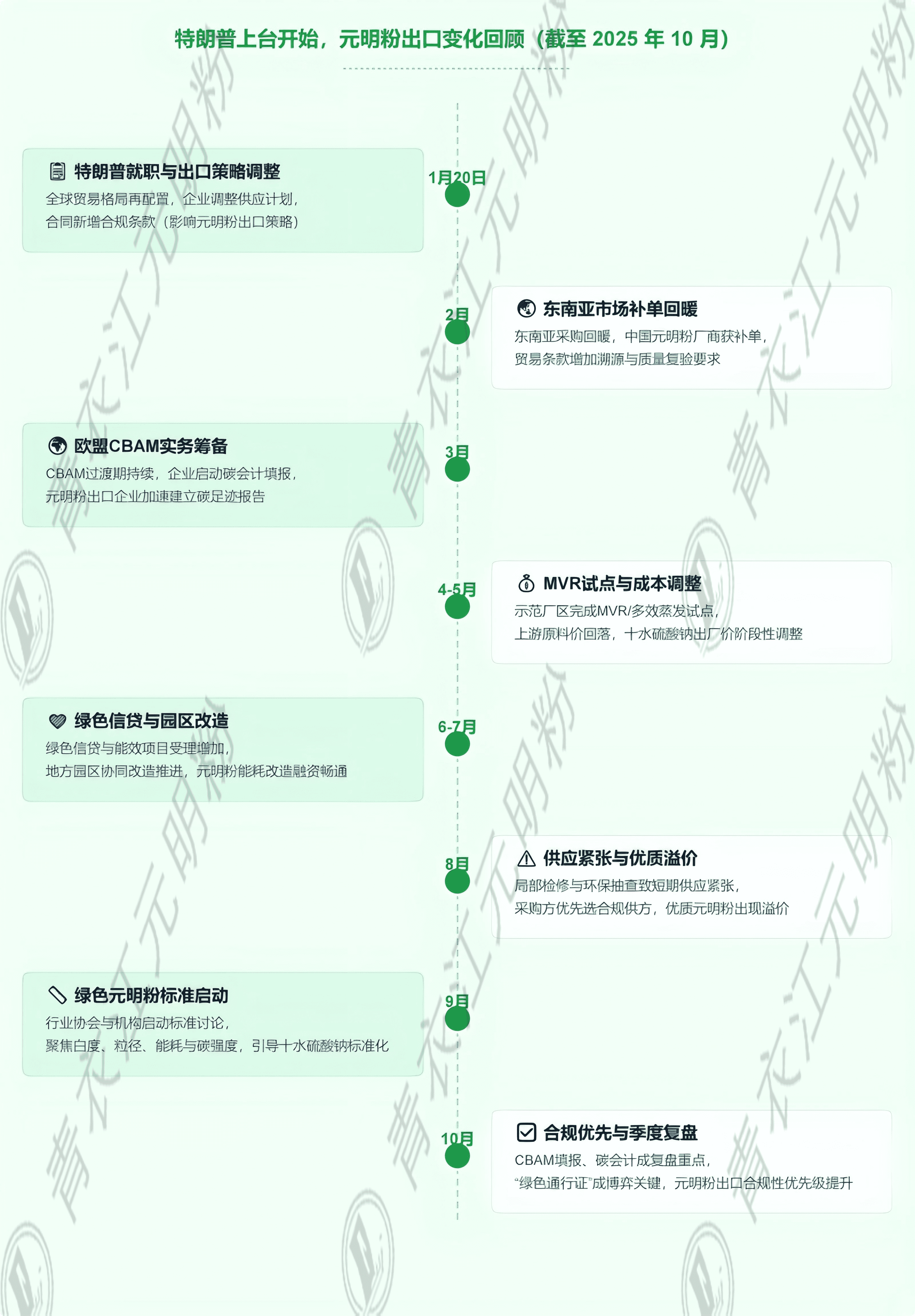 Bootstrap Image Preview